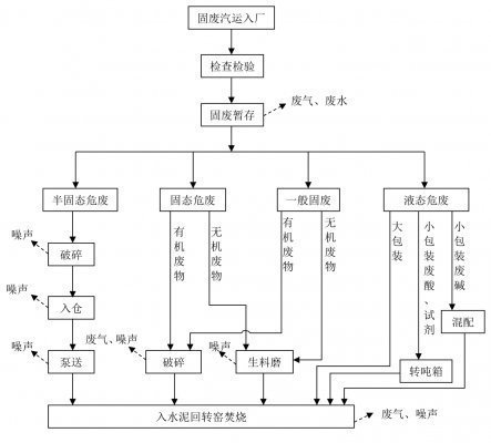 安陽中丹環(huán)保科技有限公司-第一輪清潔生產(chǎn)公示內(nèi)容